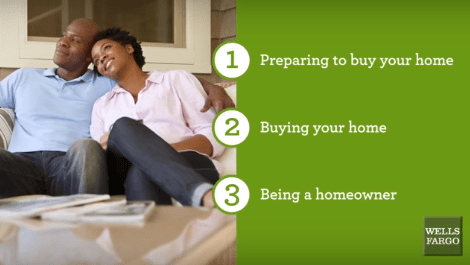 youfirst Mortgage